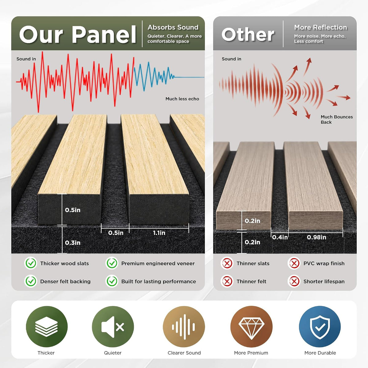 SMARTSTANDARD 2 Pack 105.9" x 12.6" Wood Slat Wall Panels, Classic Oak