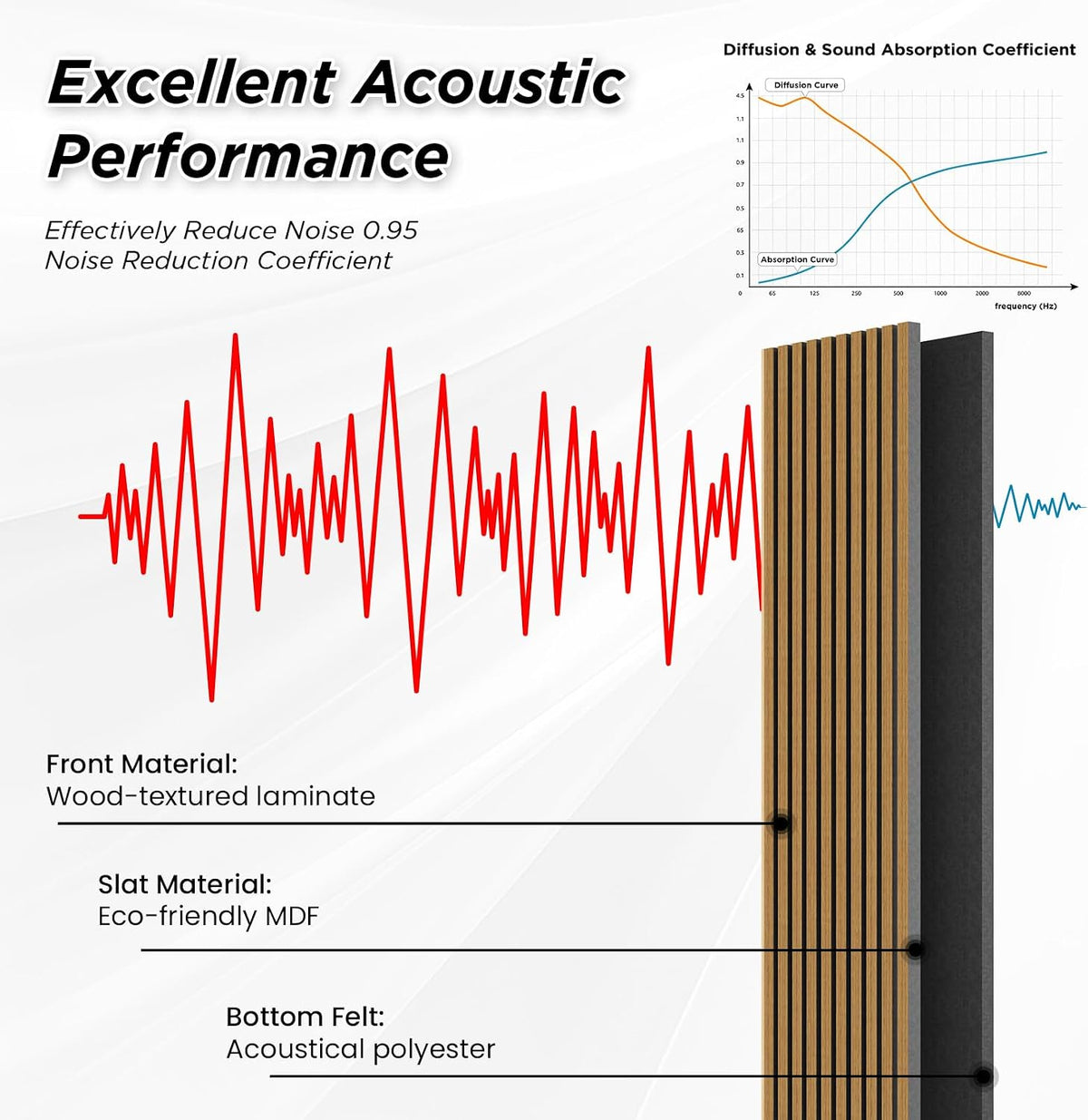 SMARTSTANDARD 2 Pack 105.9" x 12.6" Wood Slat Wall Panels, Classic Oak