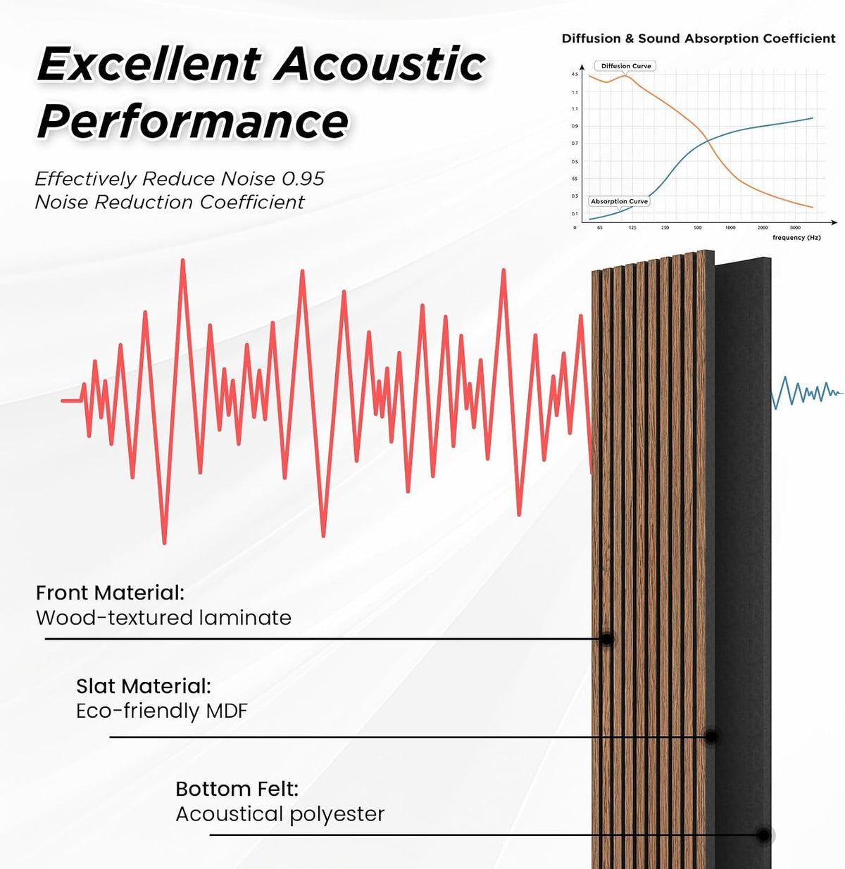 SMARTSTANDARD 4 Pack 105.9" x 12.6" Wood Slat Wall Panels, Classic Brown