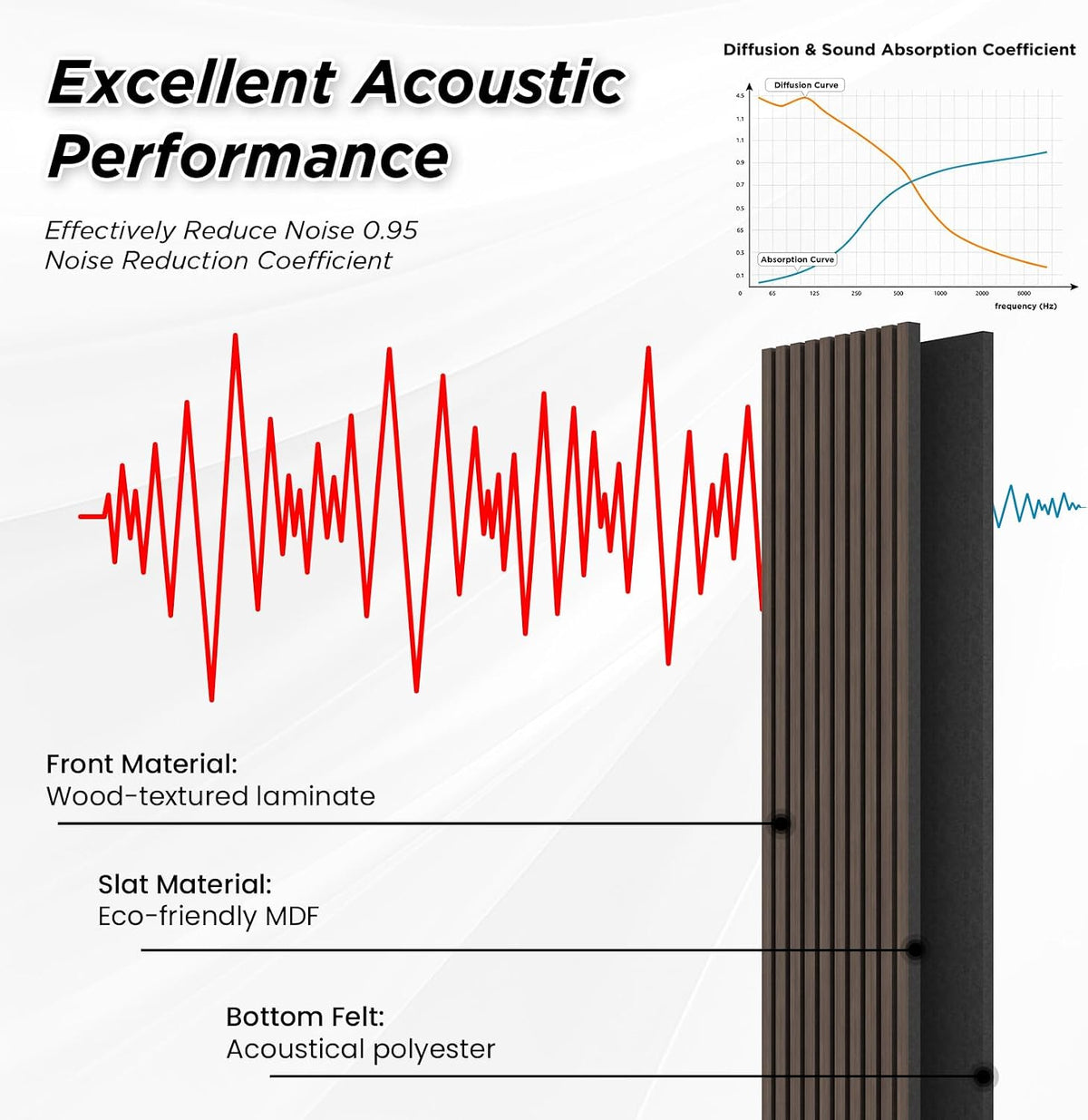 SMARTSTANDARD 2 Pack 106" x 12.6" Wood Slat Wall Panels, Dark Walnut