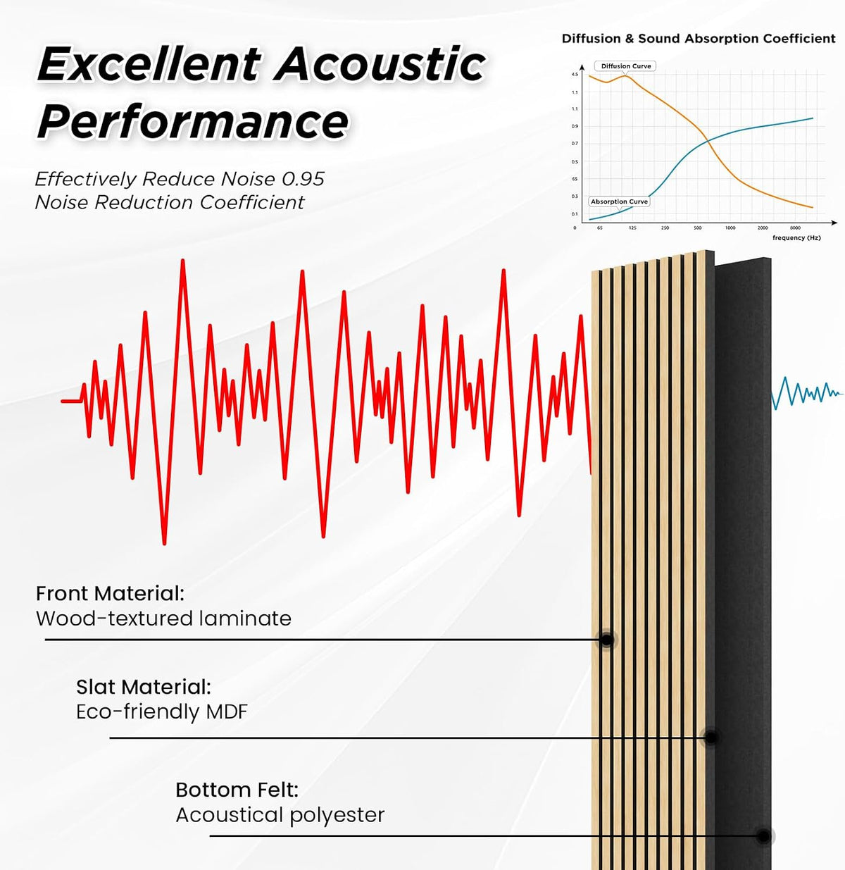 SMARTSTANDARD 4 Pack 105.9" x 12.6" Wood Slat Wall Panels, White Oak