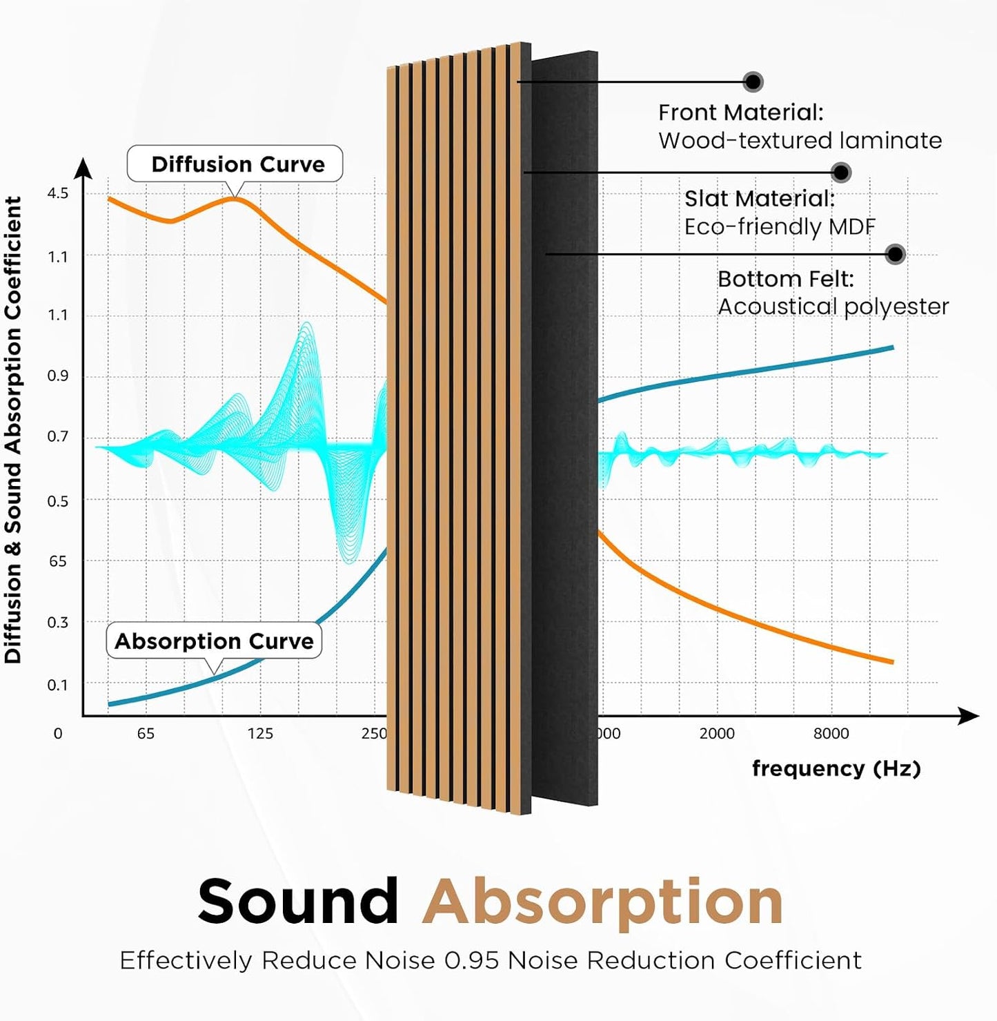 SMARTSTANDARD 6 Pack Acoustic Wood Wall Panels, 94.5"Hx 7.9"H, Light Brown | Soundproof Wall Panel, 3D Fluted Wood Slat Paneling for Wall and Ceilings