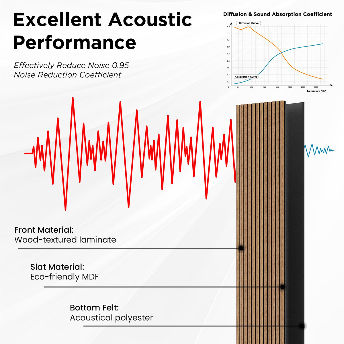 SMARTSTANDARD Wood Fluted Acoustic Wall Panels, 94x5.9in, 6Pcs, Classic Oak