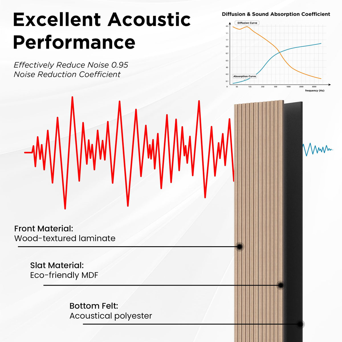 SMARTSTANDARD Wood Fluted Acoustic Wall Panels, 94x5.9in, 6 Pcs, White Oak
