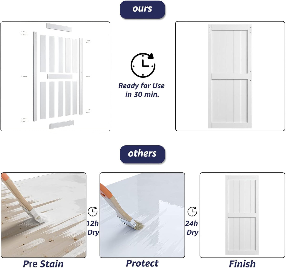 COSHOMER 36 x84in MDF Sliding Barn Door with 6.6ft Barn Door Hardware Kit & Handle