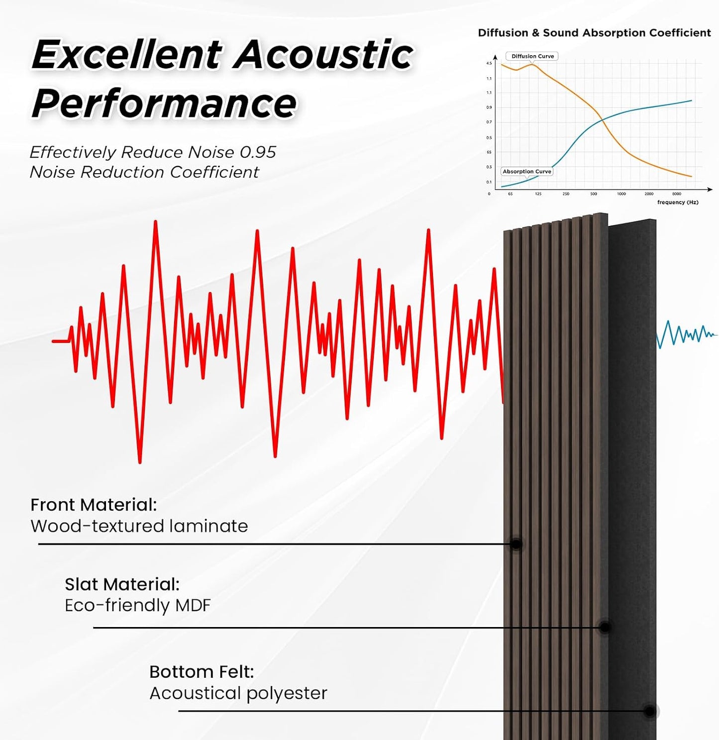 SMARTSTANDARD 4 Pack 105.9" x 12.6" Wood Slat Wall Panels, Dark Walnut | Soundproof Wooden Wall Panels, Acoustic Wood Panels for Wall, 3D Fluted Wood Panels for Interior Wall Decor, Dark Walnut