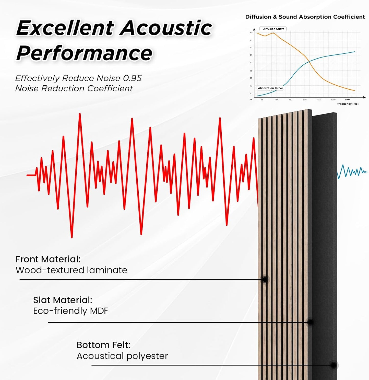 SMARTSTANDARD 4 Pack 106" x 12.6" Wood Slat Wall Panels, Walnut