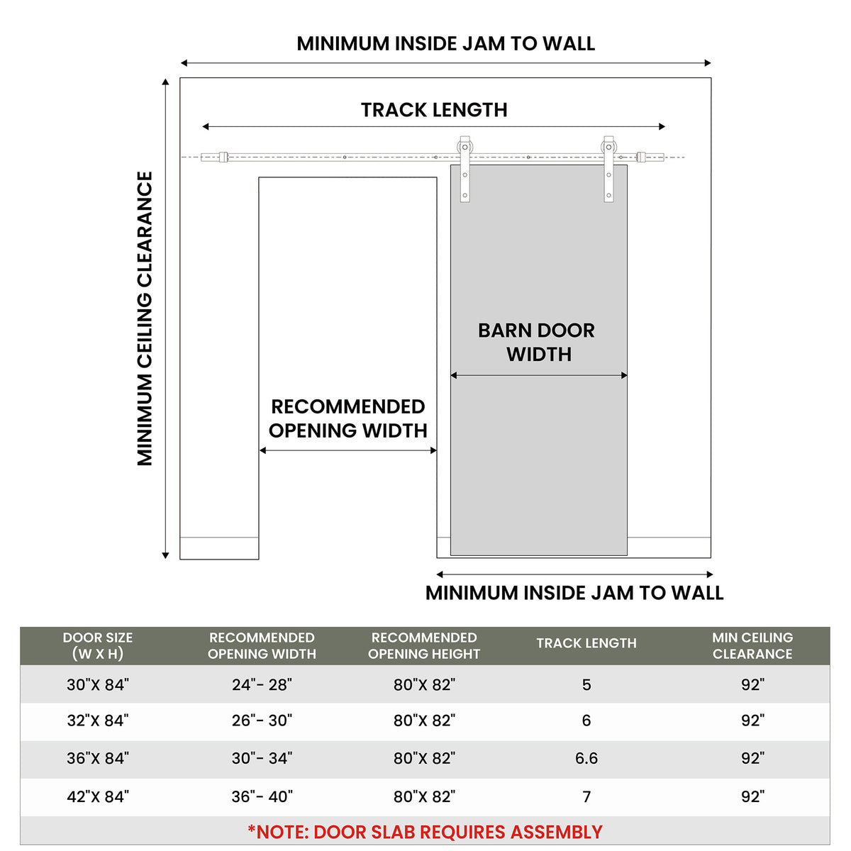 COSHOMER 32x84in White Sliding Barn Door Hardware Kit, Modern Paneled Wave Design
