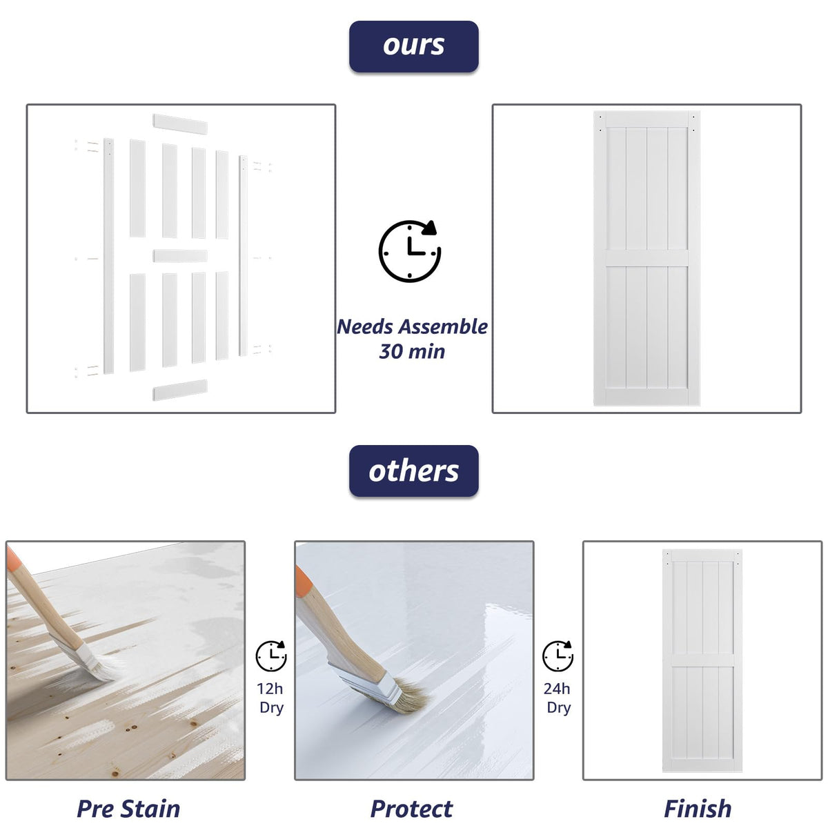 COSHOMER 30in x 96in White MDF Sliding Barn Door, Pre-Drilled Holes Easy Assembly