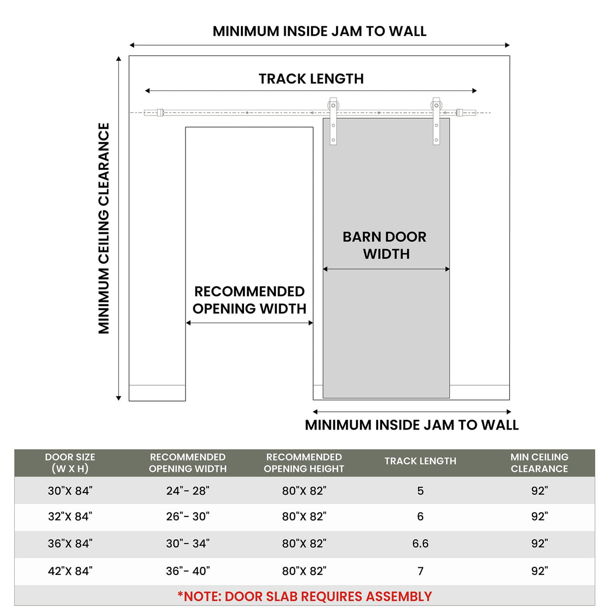 COSHOMER 42x84in White Sliding Barn Door Hardware Kit, Modern Paneled Wave Design